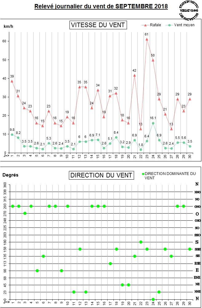 GRAPH VENT 09-18.jpg